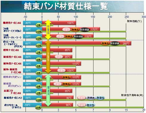 結束バンド材質仕様　一覧（図）