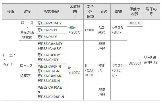 E52(ローコスト白金測温抵抗体・熱電対)