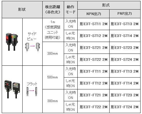 検出方式：透過形（投光器+受光器）