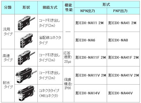 シンプルファイバセンサ　E3X-NA（1）