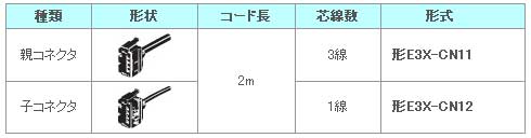 シンプルファイバセンサ　E3X-NA（2）