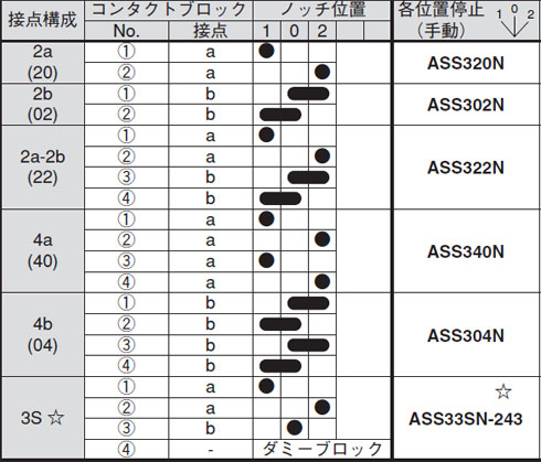 ASS3形　セレクトスイッチ（45°-3ノッチ）
