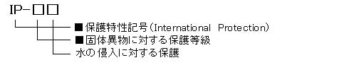 IＥＣ（International Electrotechnical Commission：国際電気標準会議）規格（IEC529）