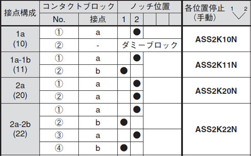 ASS2K形　鍵操作形セレクトスイッチ（90°-2ノッチ）