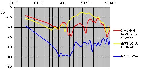 コモンモード・ノーマルモード減衰率（2）