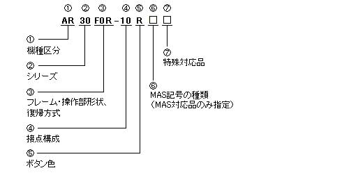 押しボタンスイッチ　AR