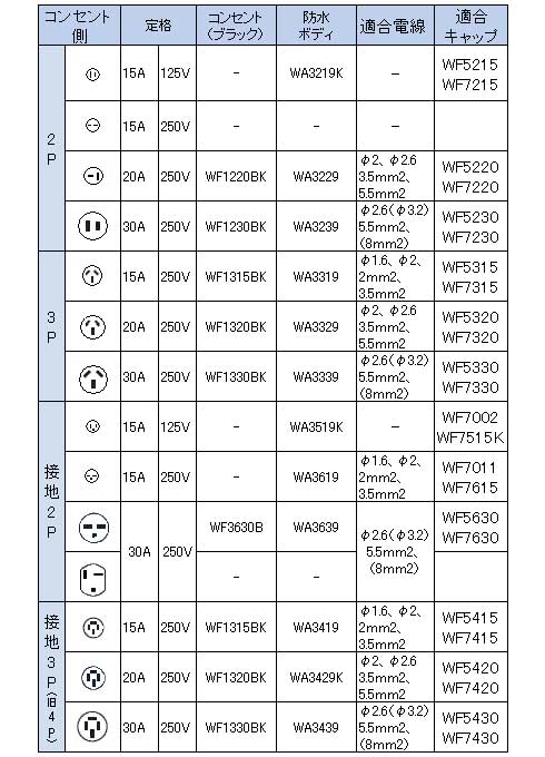 コンセント、キャップ組合せ