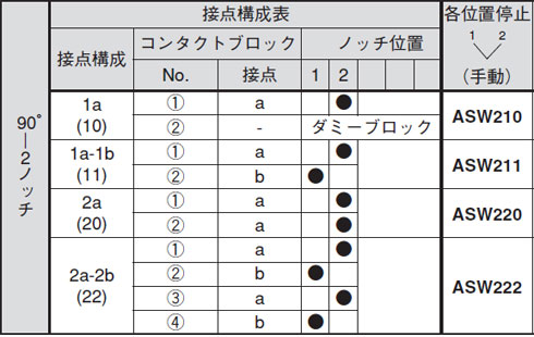 ASW2形寸法図（2）