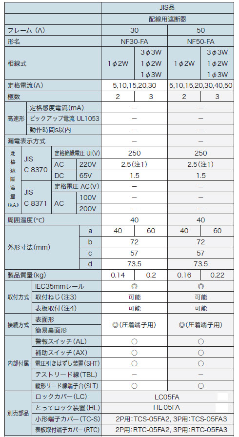 小形遮断器　　ＮＦ-ＦＡシリーズ