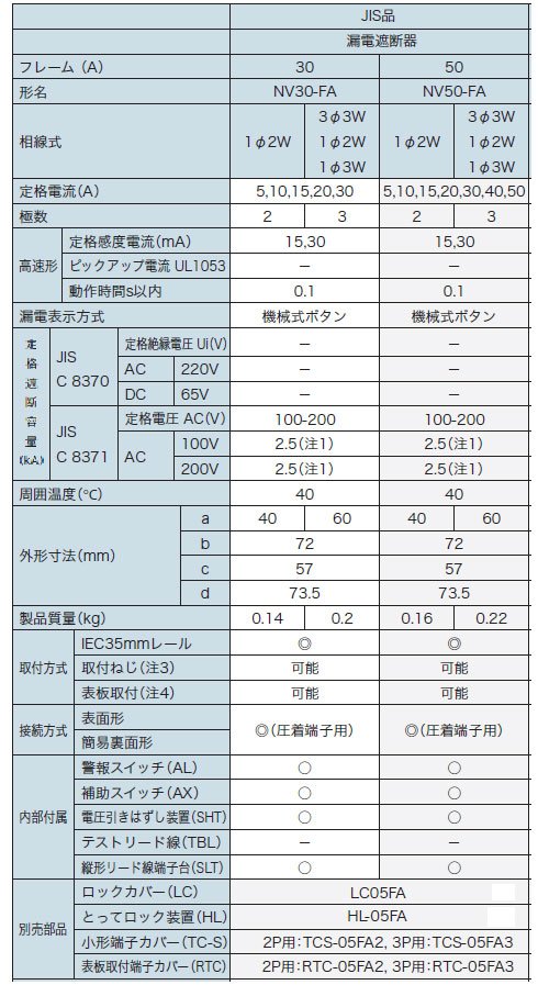 ＮV-ＦＡシリーズ