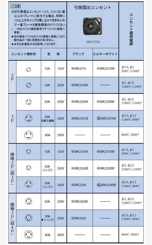 高容量引掛露出コンセント　ＷＫ2□□□仕様
