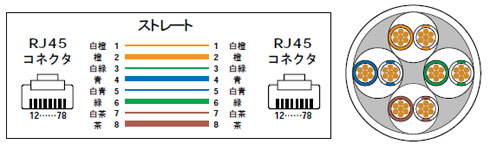 ＵＴＰケーブル結線図