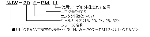 品名の構成　NJW24