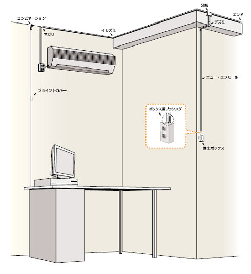 ニューエフモール施工例