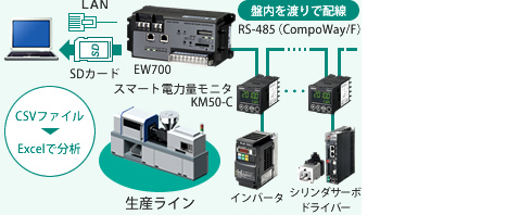 省エネの「見える化」を小さく早くはじめる-2