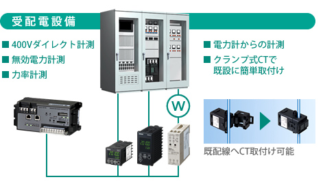 受配電設備の管理計測
