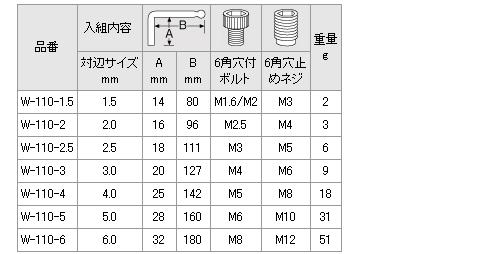 ボールポイントレンチセット　W-110　仕様