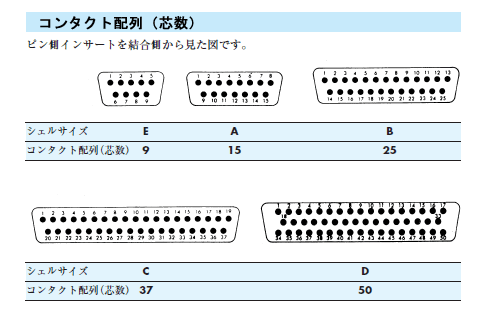 コンタクト配列