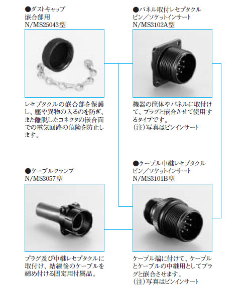 レセプタクル側
