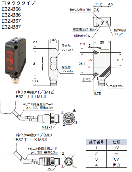 コネクタタイプ