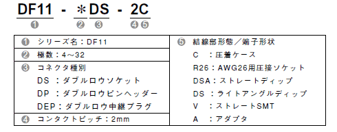 形式構成　コネクタ