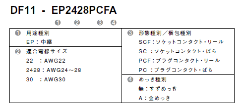 形式構成　端子