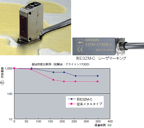 業界最高。強く、小さく、使いやすい ステンレス光電 登場！ 