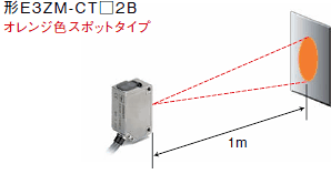 業界最高。安心・充実の検出性能、接続方式 