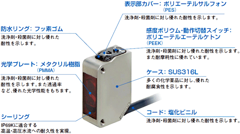 優れた耐環境品質を実現する構造設計