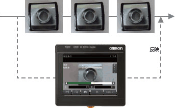 選べる結果表示