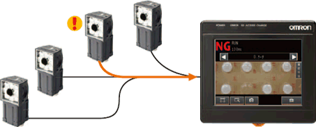 NG発生を自動でお知らせ
