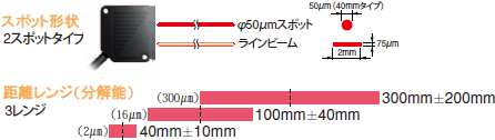 反射形8機種、透過形3機種をラインアップ