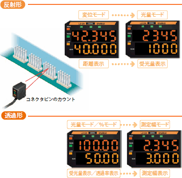 光量モードで高性能レーザ光電に