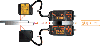 デジタルパネルメータ不要の演算設定
