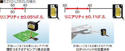 10μm精度の計測