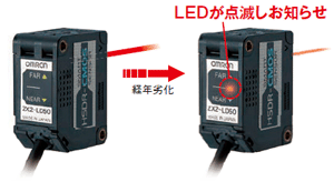 ラインを止めないための「見える化」