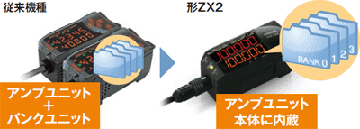 段取り替えを簡単に