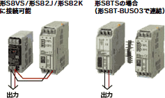 電源の出力を接続するだけで、バックアップ