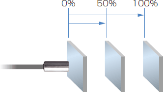 “使える機能”をフル装備