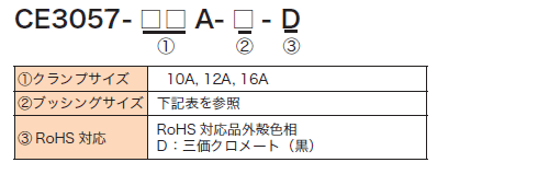 防水ケーブルクランプ　CE3057-□□A　型番構成