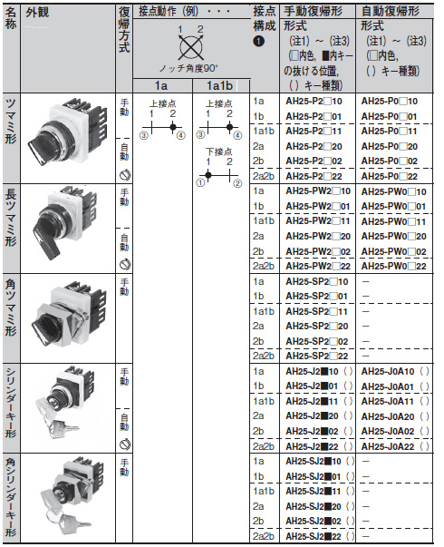 セレクタスイッチ　AH25-P