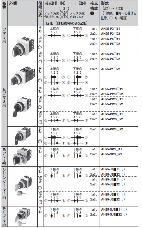 セレクタスイッチ　AH25-P（3ノッチ）