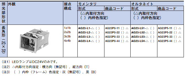 照光押しボタンスイッチ（LEDランプ～接触部）