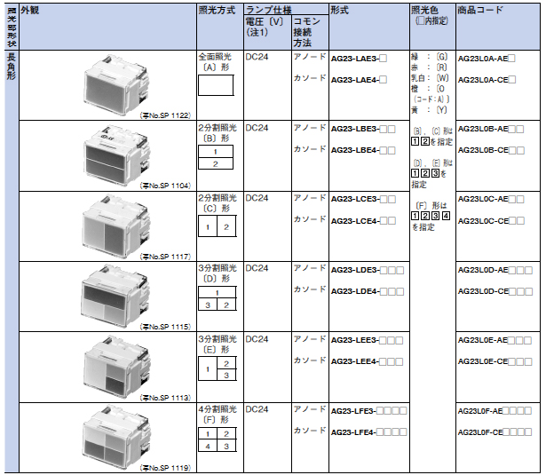 照光押しボタンスイッチ（LEDランプ～照光部）