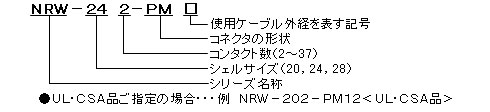 NRW20　品名構成