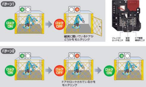 安全回路に2回路+モニタ用接点が二つ 安全回路に2回路+モニタ用接点が二つ