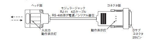 DMJシリーズ　接続