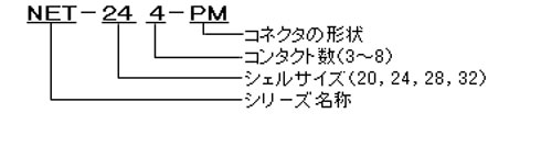 ＮＥＴシリーズ形番構成