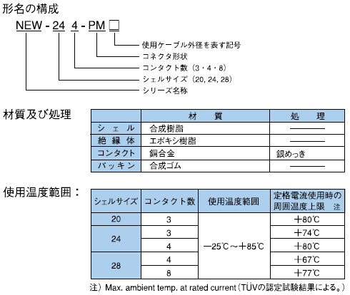 NEWシリーズ　仕様