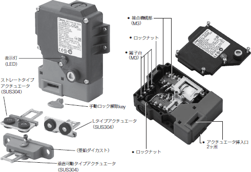 各部の名称と機能